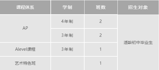 上海诺科2022年秋季入学考试报名                