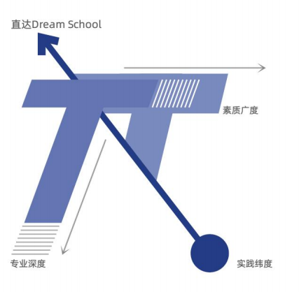 新哲书院艺术班介绍，艺术设计类留学生申请人数暴涨！                