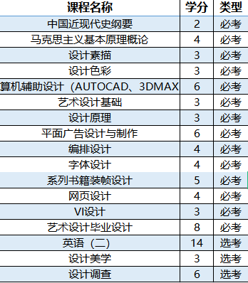 新哲书院艺术班介绍，艺术设计类留学生申请人数暴涨！                