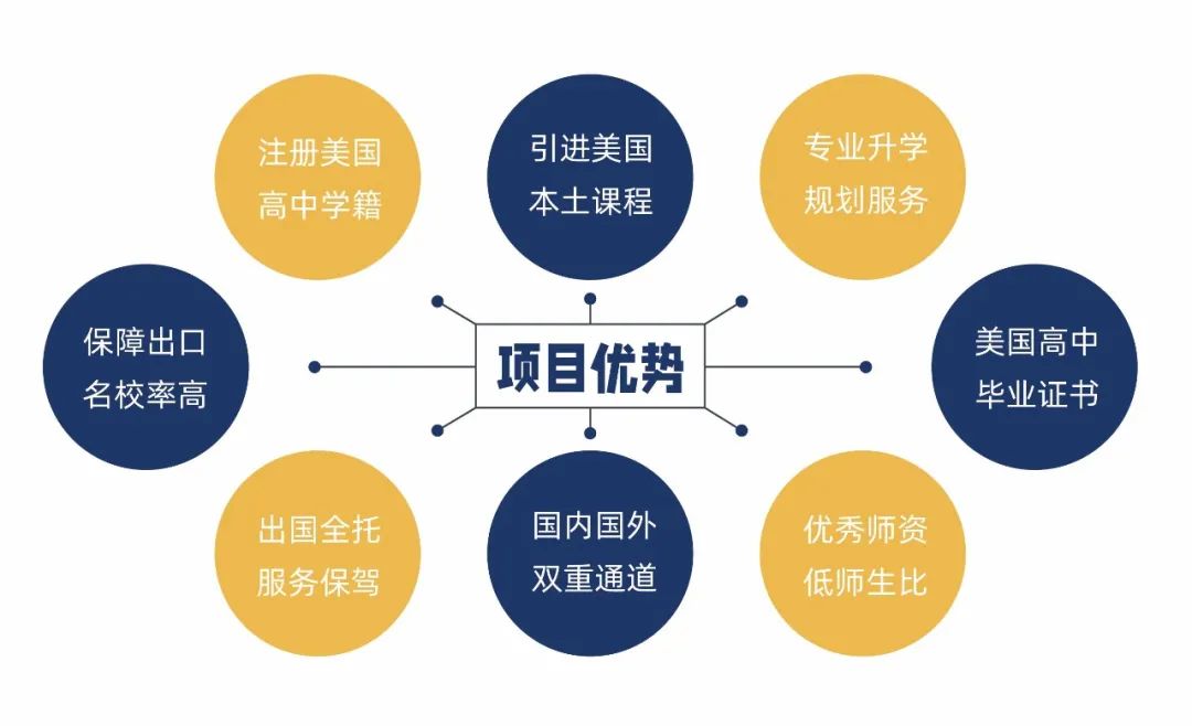 北大附中深圳南山分校国际部奖学金介绍                