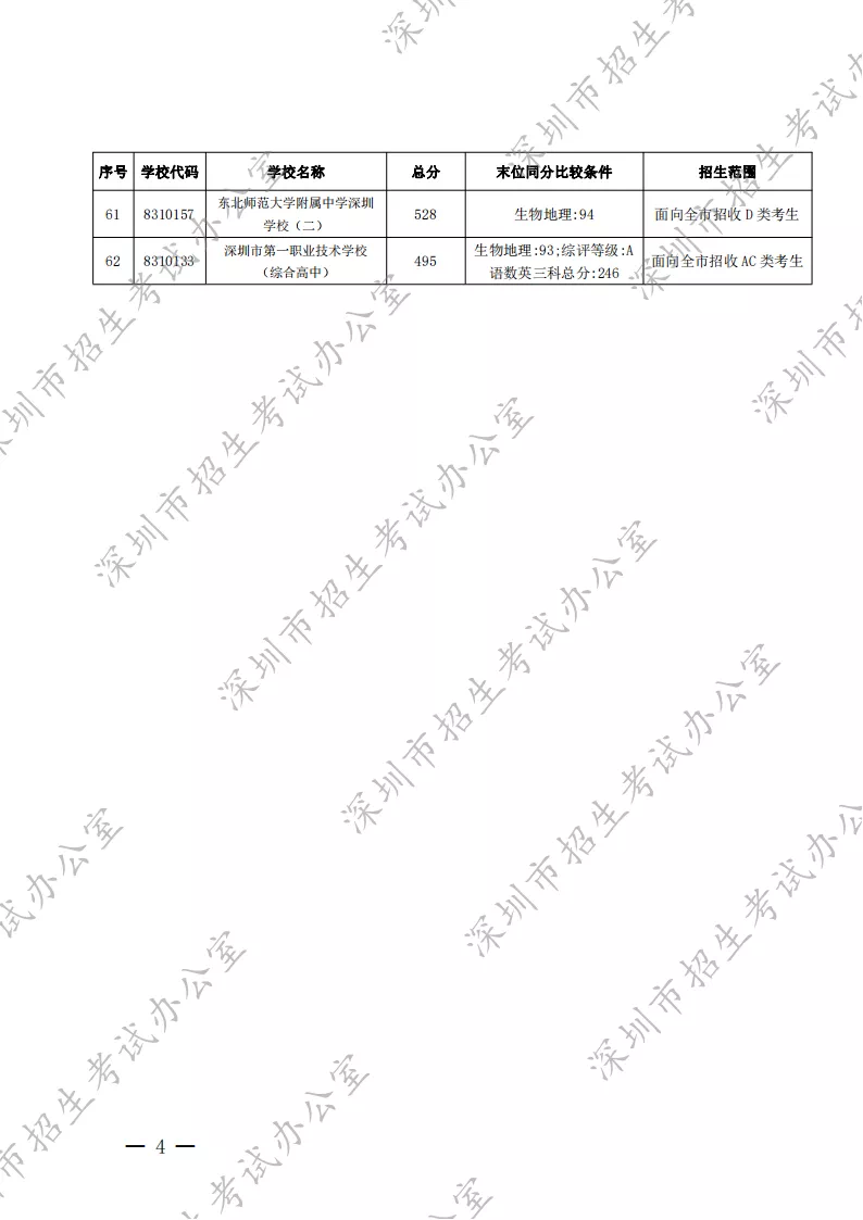 北大附中深圳南山分校国际部奖学金介绍                