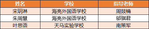 海亮教育在诸暨市第22届中小学生艺术节上喜得佳绩！                