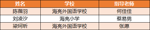 海亮教育在诸暨市第22届中小学生艺术节上喜得佳绩！                