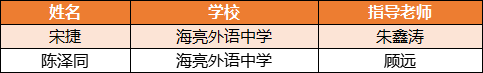 海亮教育在诸暨市第22届中小学生艺术节上喜得佳绩！                