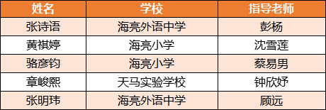 海亮教育在诸暨市第22届中小学生艺术节上喜得佳绩！                