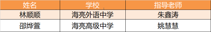 海亮教育在诸暨市第22届中小学生艺术节上喜得佳绩！                