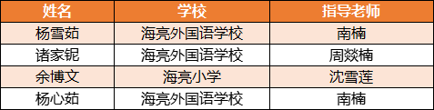 海亮教育在诸暨市第22届中小学生艺术节上喜得佳绩！                