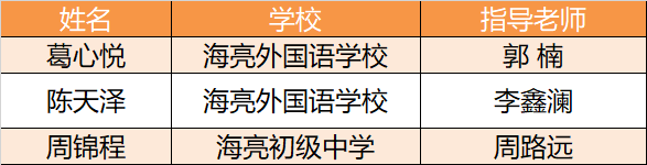 海亮教育在诸暨市第22届中小学生艺术节上喜得佳绩！                