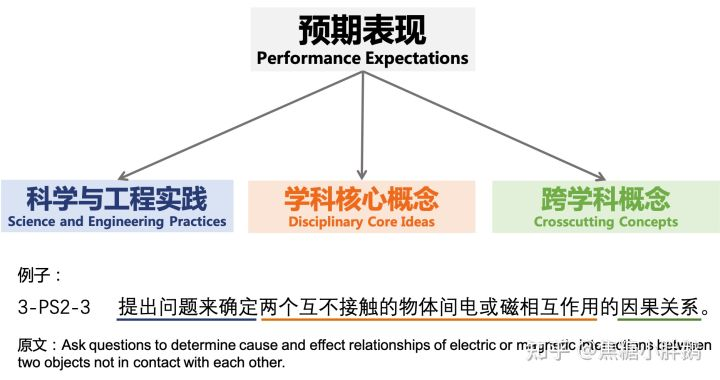 上海奉贤区博华双语学校Geeker火星计划——科技夏令营                