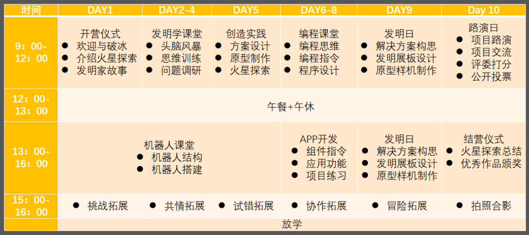 上海奉贤区博华双语学校Geeker火星计划——科技夏令营                