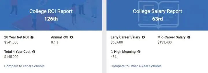 苏州国际学校录取大学出炉，6所美本top30大学难分高下?                