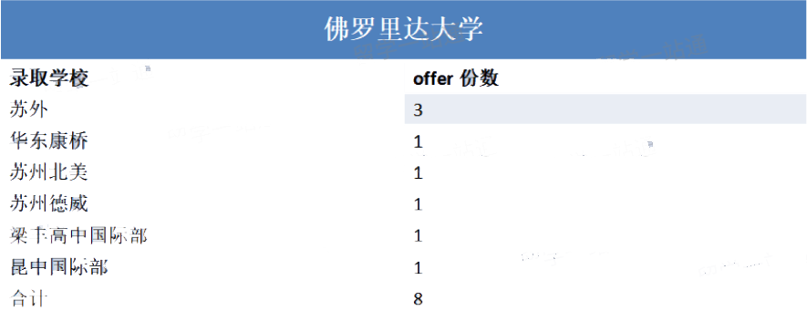 苏州国际学校录取大学出炉，6所美本top30大学难分高下?                