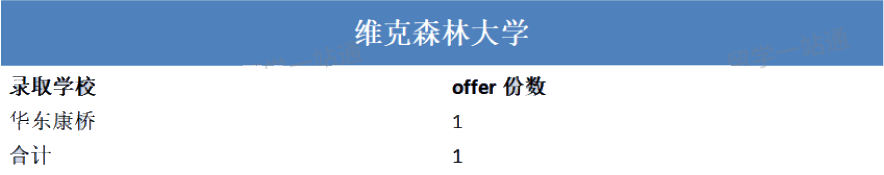 苏州国际学校录取大学出炉，6所美本top30大学难分高下?                