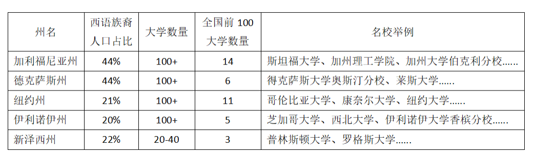 成都市实验外国语学校西班牙语学科介绍                