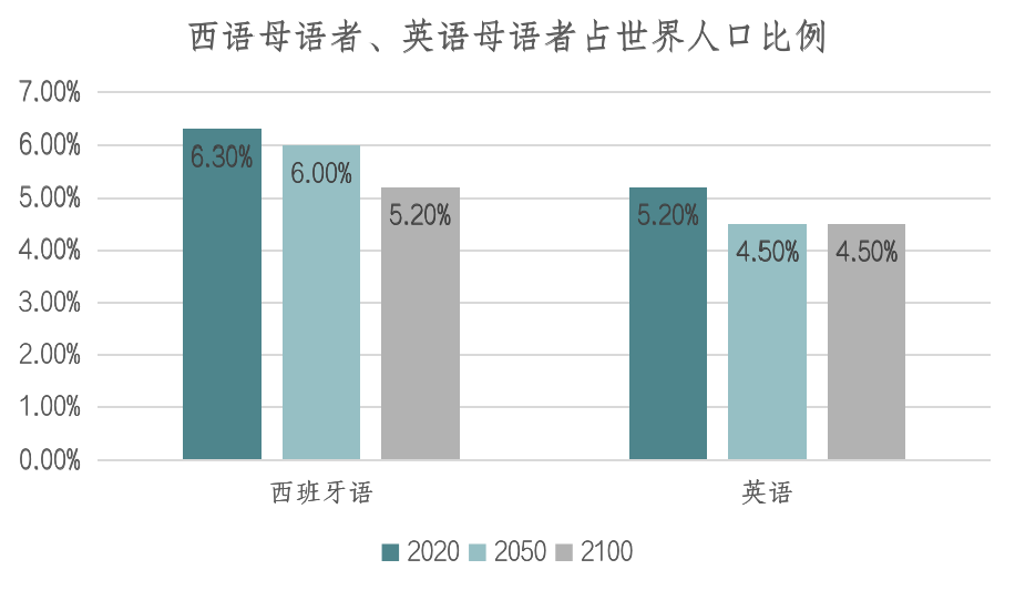 成都市实验外国语学校西班牙语学科介绍                