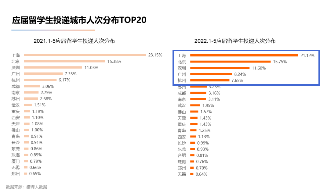 光华国际教育谈留学生就业竞争力                