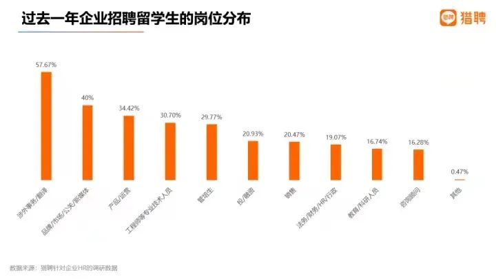 光华国际教育谈留学生就业竞争力                