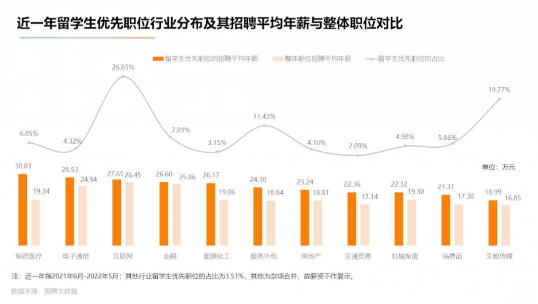 光华国际教育谈留学生就业竞争力                