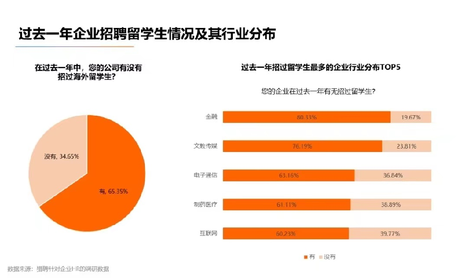 光华国际教育谈留学生就业竞争力                