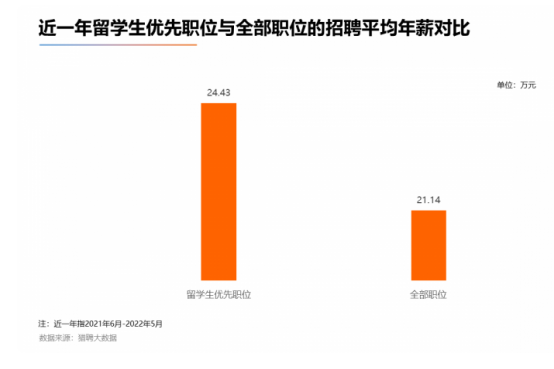 光华国际教育谈留学生就业竞争力                