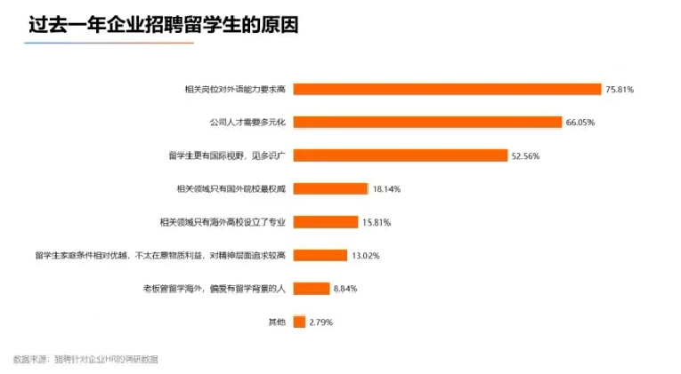 光华国际教育谈留学生就业竞争力                