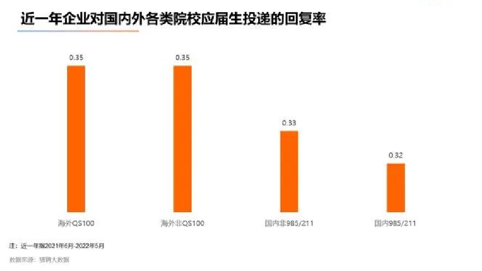 光华国际教育谈留学生就业竞争力                