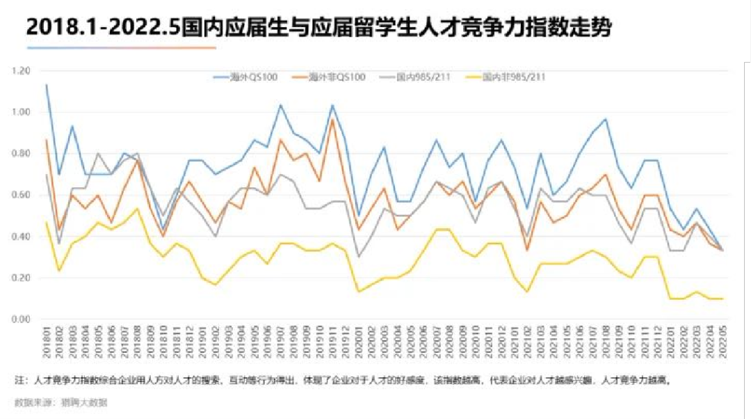 光华国际教育谈留学生就业竞争力                