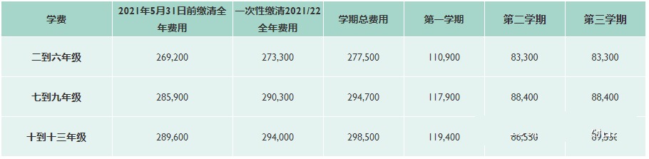 2022年天津ib课程的国际学校一览                