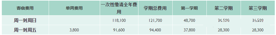 2022年天津ib课程的国际学校一览                