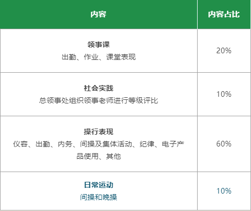 上海金山区枫叶学校领事课程介绍                