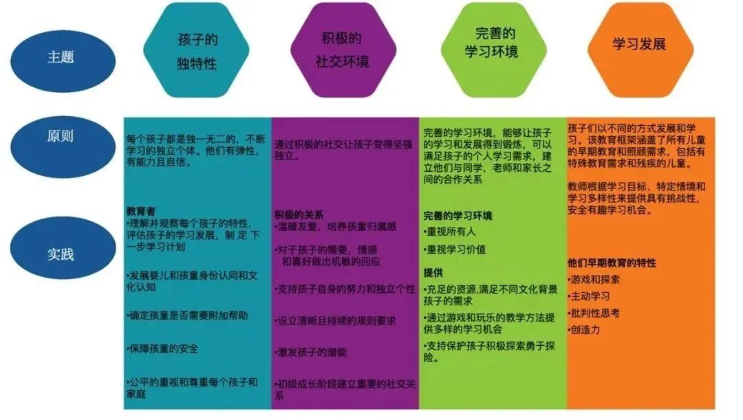 又增一所蛇口国际托幼中心！Moi沐育宝贝18年经验园长坐镇                