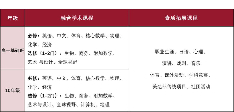 上海美达菲学校国际学校升学规划指南                