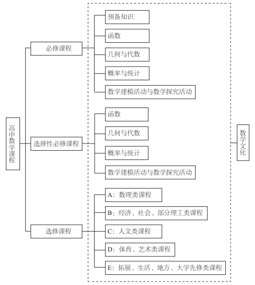 江苏省苏州第十中学新高一同学如何学好高中数学                