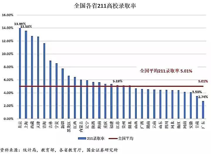 985211藤校哪一个录取更难?                