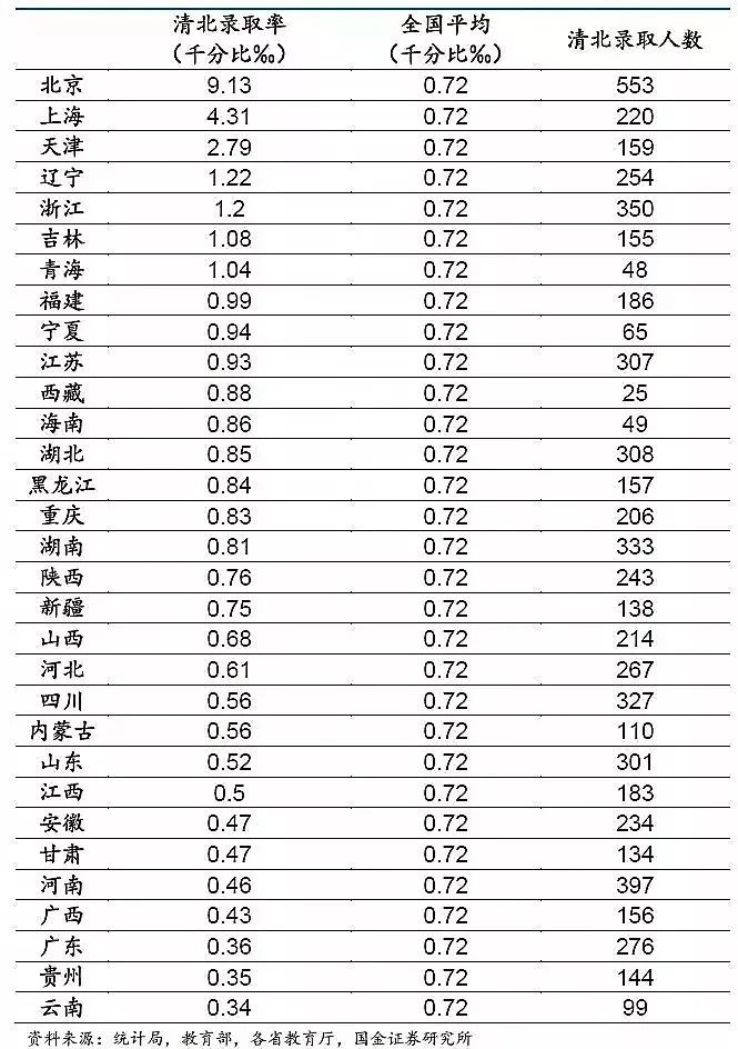 985211藤校哪一个录取更难?                