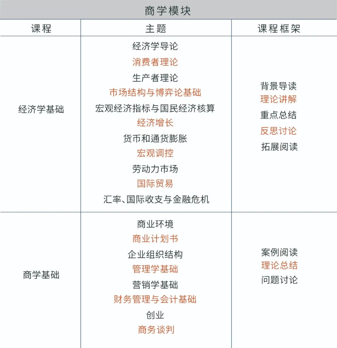 新华公学CHP直升班招生火热进行中                