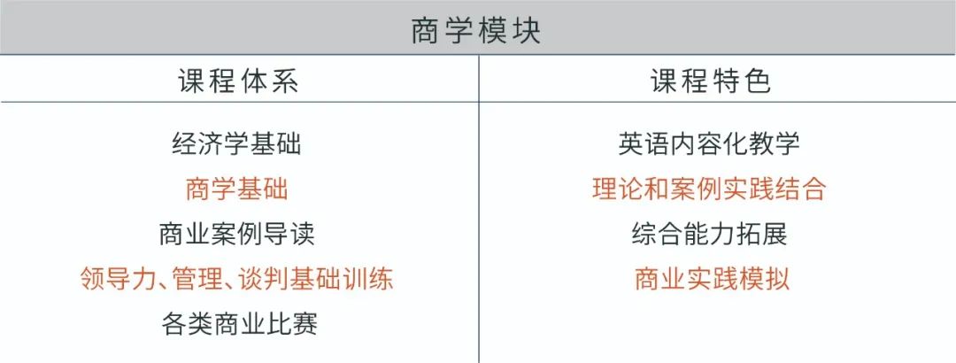 新华公学CHP直升班招生火热进行中                