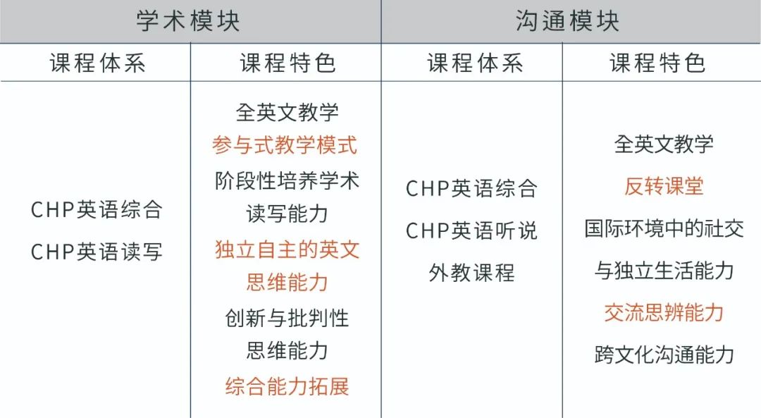 新华公学CHP直升班招生火热进行中                