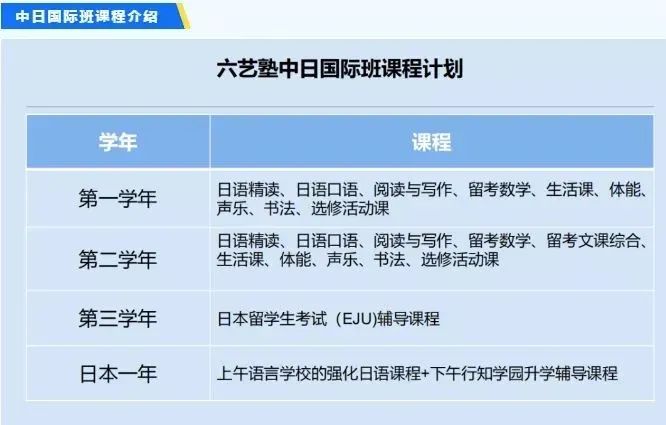 学费不贵的国际学校苏州及上海有有哪些呢?                