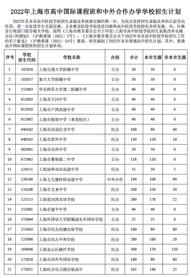 北京双轨制的国际学校有哪几所?                