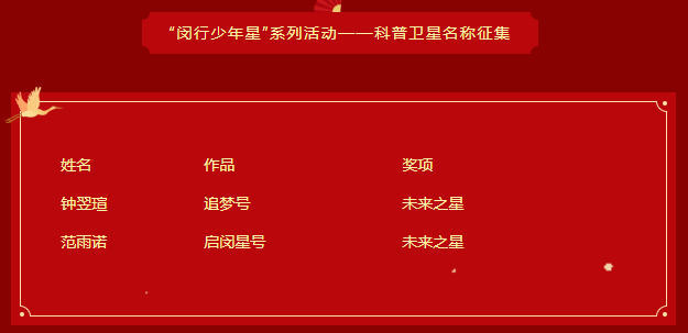 上海市民办复旦万科实验学校2022年各项科技比赛获奖                