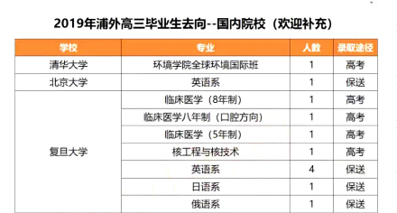 上海三公指的是哪三公?2022上海三公面谈情况介绍                