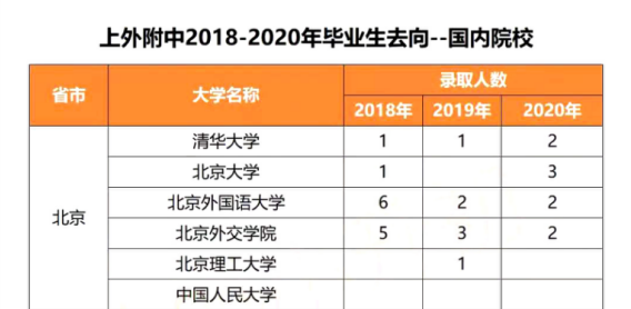 上海三公指的是哪三公?2022上海三公面谈情况介绍                