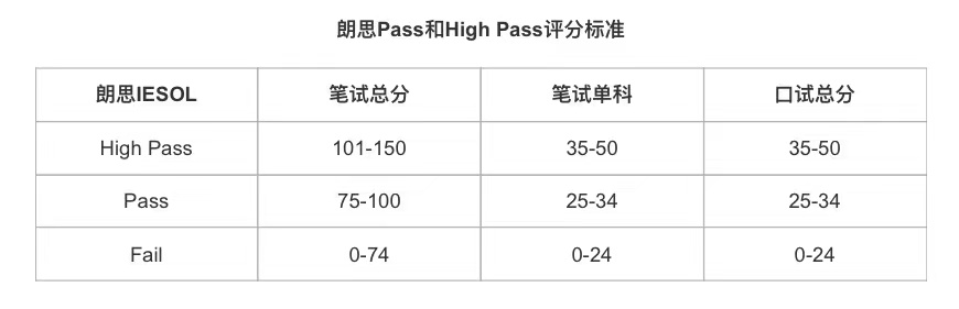 国开教育集团国际教育与朗思国际考试中心合作                