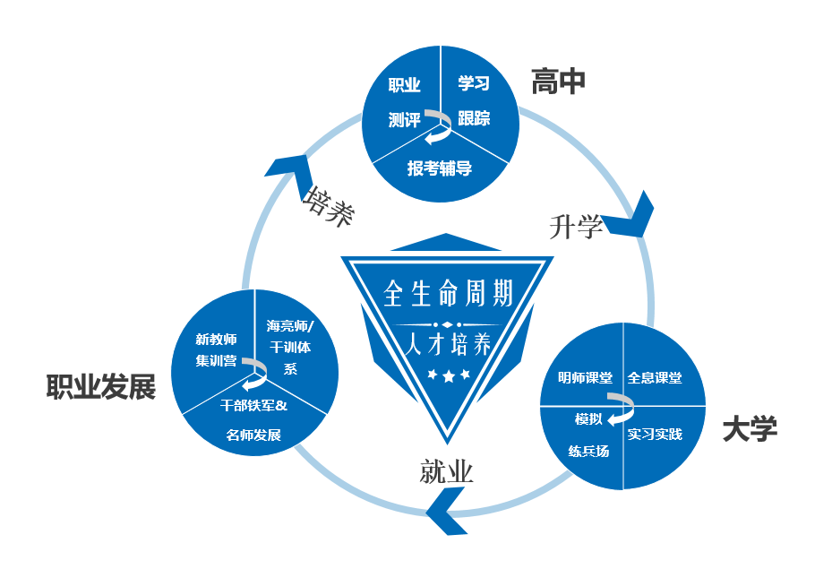 海亮教育创新班暑期集训顺利结营！                