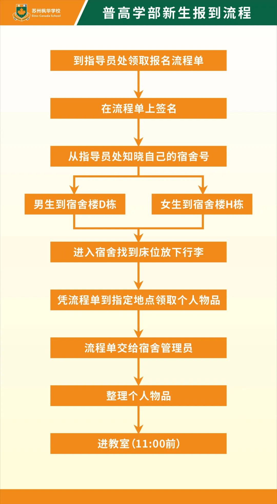 苏州枫华学校普高学部2022级高一新生军训通知                