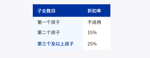 重庆耀中国际学校学费多少钱?