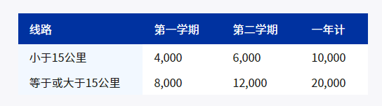 重庆耀中国际学校学费多少钱?