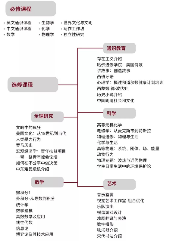 北大附中道尔顿学院毕业生分享                