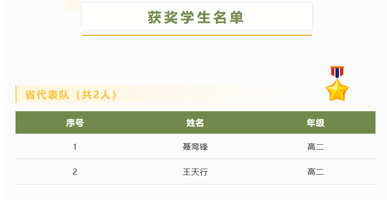 2名深圳中学学子入选2022年生物竞赛广东省代表队                